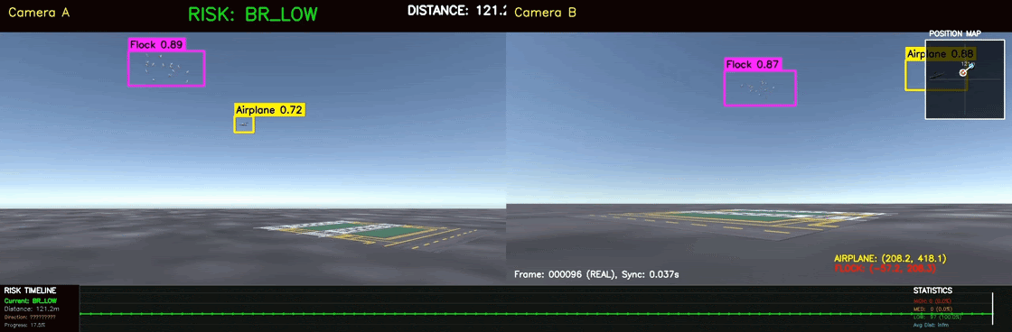 Bird Detection System